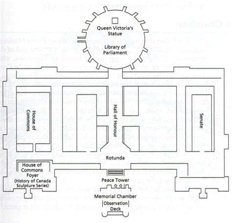 Canadian House Of Commons Seating Plan