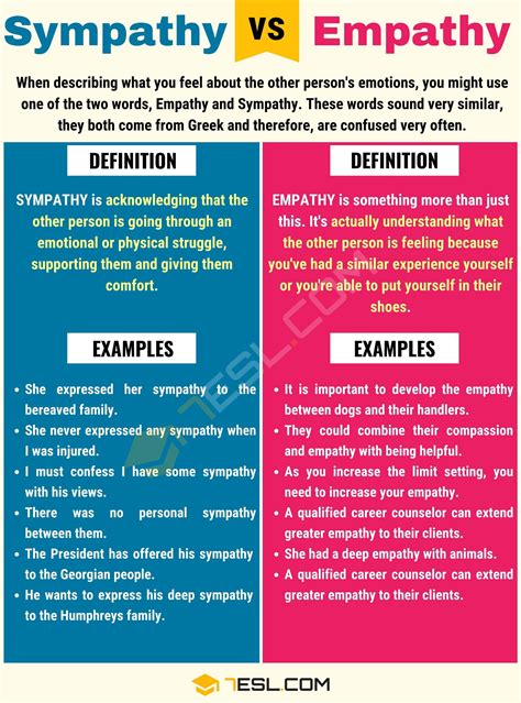 Empathy vs. Sympathy: Understand the Difference • 7ESL