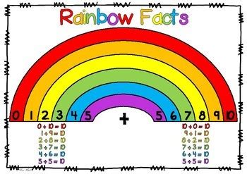 a cupcake for the teacher rainbow to 10 freebie good for - rainbow ...