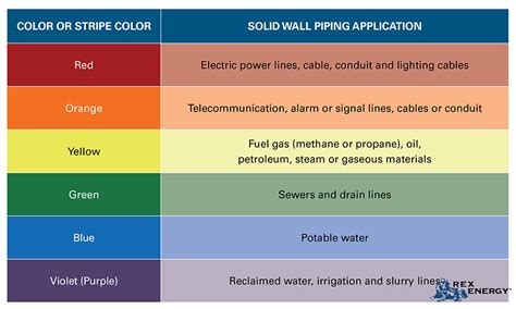 What Is The Color Of Gasoline? Gasoline Color Chart