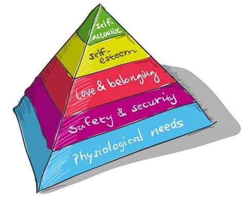 Maslow's Pyramid | Maslow's hierarchy of needs, Maslow’s hierarchy of needs, Social well being