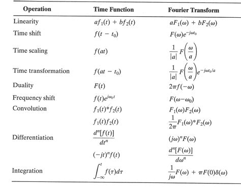 Inverse Z Transform Table Pdf | Decoration Examples