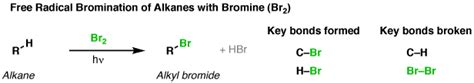 Free Radical Bromination of Alkanes – Master Organic Chemistry