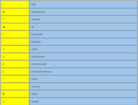 Non-alphanumeric characters - Coding Ninjas