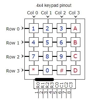 4x4 Keypad Module Pinout, Configuration, Features, Circuit, 49% OFF