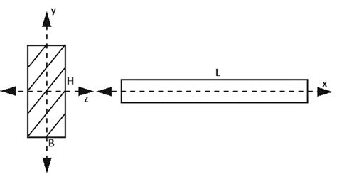 A beam element of length L, neutral axis s coincident with the x axis,... | Download Scientific ...