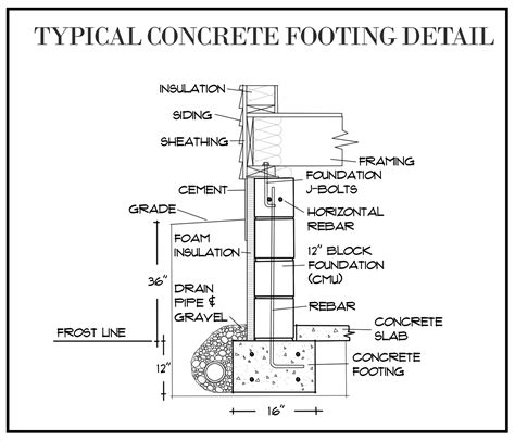 What Are Concrete Footings?