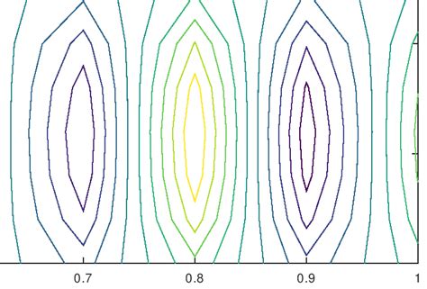 Compton Scattering Lowest Order Feyman Diagram - Physics Stack Exchange