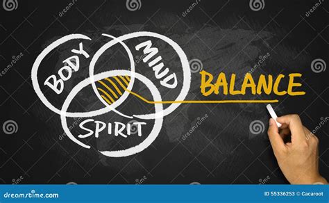 Body Mind Spirit Balance Hand Drawing on Blackboard Stock Image - Image of balance, success ...