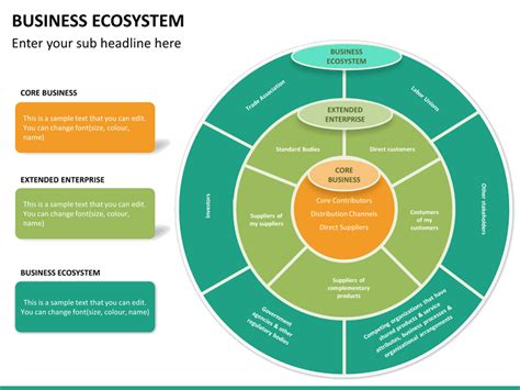 Business Ecosystem PowerPoint Template | SketchBubble