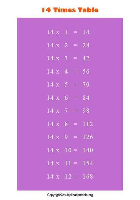 Times Table 14 | Printable Multiplication Table 14 Chart