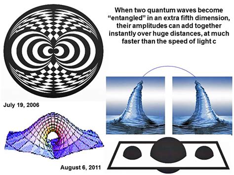 Part X. Extra-terrestrial physics as shown in crops: could there be another fifth dimension ...