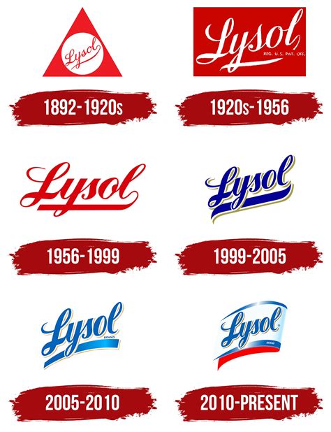 Lysol Logo, symbol, meaning, history, PNG, brand