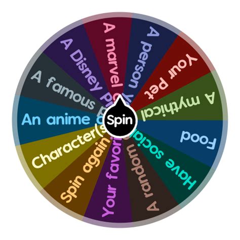 Wheel of Drawing Ideas | Spin The Wheel App