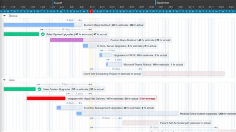 Gantt Chart Style Progress Bars - DayBack