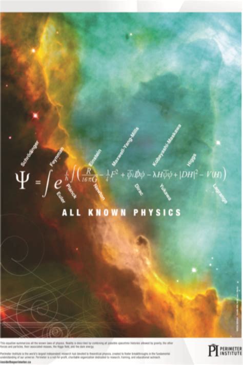 All Known Physics | Physics, Theoretical physics, Physics poster