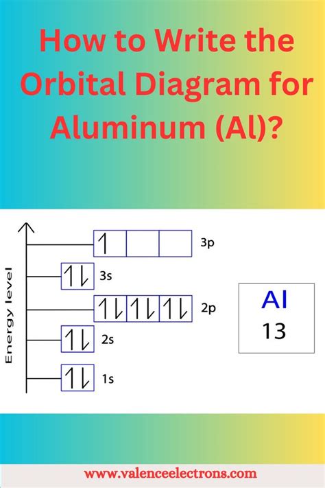 Orbital Diagram For Aluminum