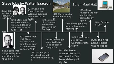 Steve Jobs Timeline by ethan hall on Prezi