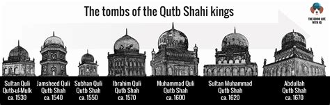 QUTB SHAHI TOMBS – Hyderabad India - only where you have walked have you been