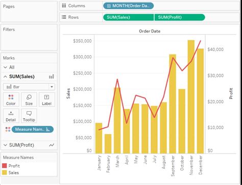 Creating Dual Axis Chart in Tableau | Free Tableau Chart Tutorials