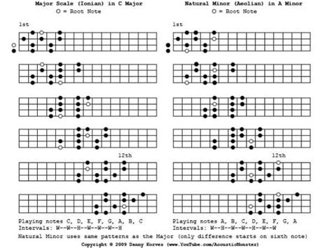 Justin Guitar Beginner Songbook Pdf-adds | Free Download Cheat G Cash Lost Saga | K.U.S.H in Age ...