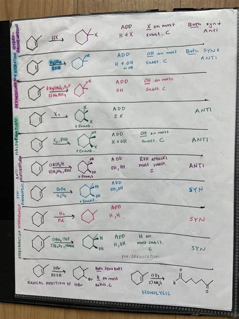 Ochem Review Sheets for your perusal : r/Mcat