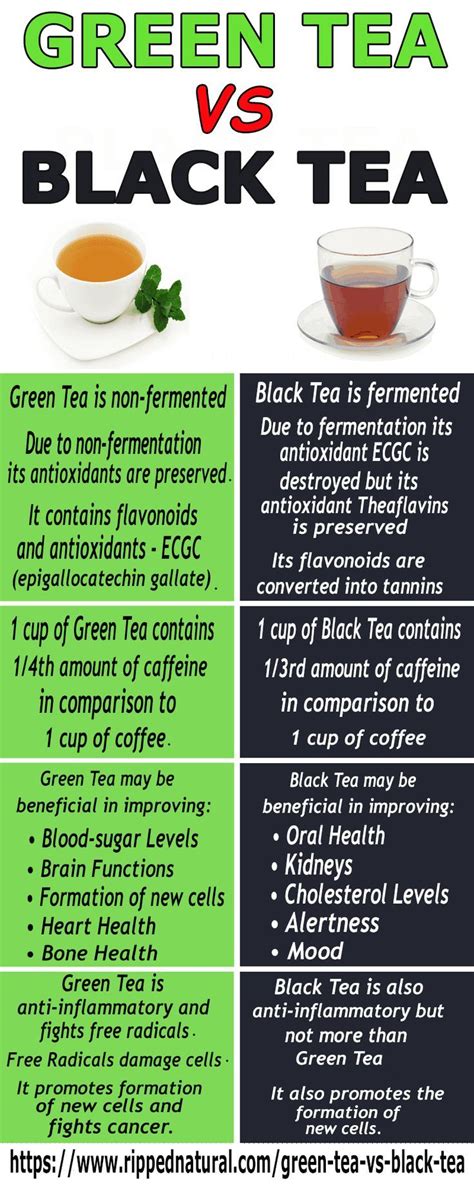 Green Tea VS Black Tea - Which is better? [SHOCKING Difference] in 2020 | Green tea benefits ...
