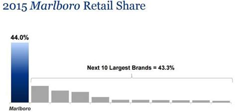 Altria: A Dividend Growth Legend With An Unbeatable Track Record (NYSE ...