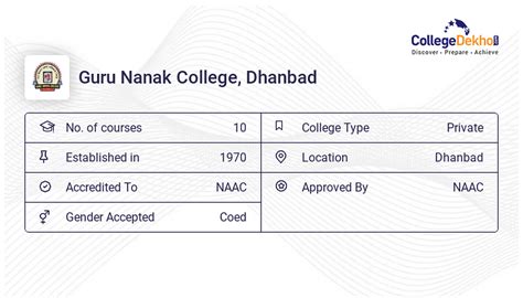 Guru Nanak College (GNC), Dhanbad News & Updates 2024 - Notifications ...