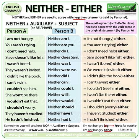 So, Too, Neither, Either | English grammar, English grammar rules ...