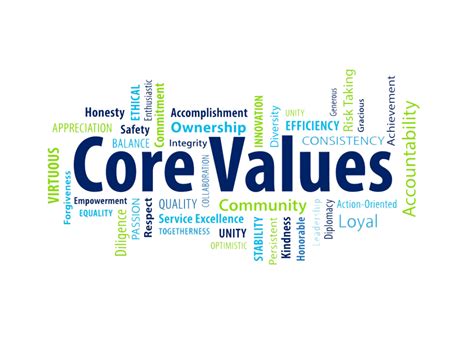 The Importance of Understanding and Implementing Core Values In Healthcare Practices