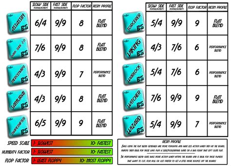 BG Cornhole Bags Speed and Fill Chart – Dirty Bags Cornhole