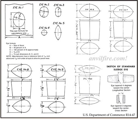 Pick Axe Eye Sizes Chart