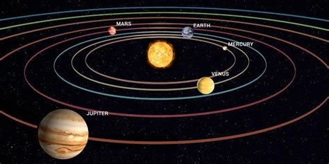 How Far is Jupiter From Earth? | Distance, KM, How Long & Facts