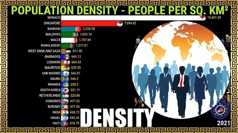 Most Densely Populated Countries the World - YouTube