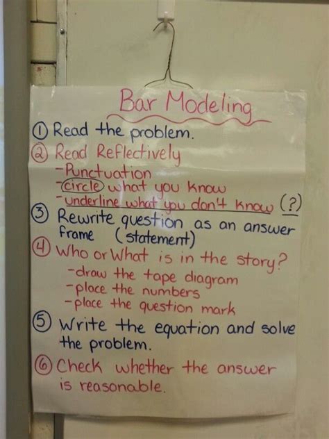 Word problems / Bar modeling anchor chart | Math anchor charts, Third grade math, Math classroom