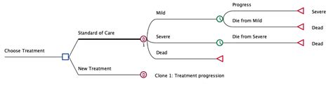 Healthcare Modeling - TreeAge Software