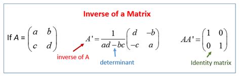 Zero, Identity and Inverse Matrices (solutions, examples, videos ...