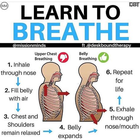 Printable Deep Breathing Exercises