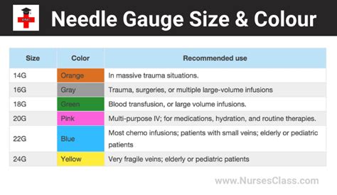 Needle Gauge Size Chart And Uses Understanding Needle Gauges