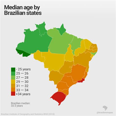 Median age in Brazil : MapPorn