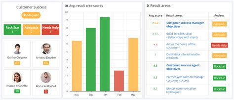 15 Customer Success KPIs & Metrics You Should Be Tracking This Year