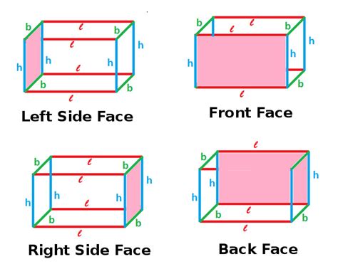 Lateral surface area of Cuboid at Algebra Den