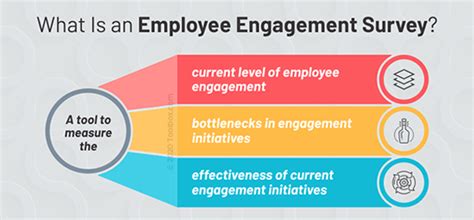 Guide to Creating Employee Engagement Survey Questions