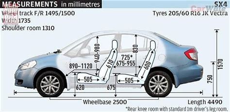 Maruti Suzuki SX4 vs Honda City - CarWale