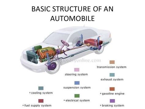 2.chassis types