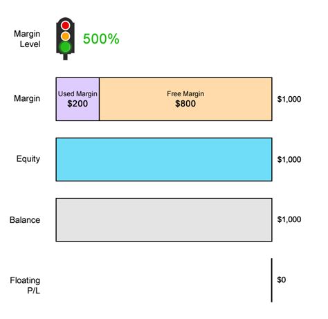 day trading margin call - Choosing Your Gold IRA