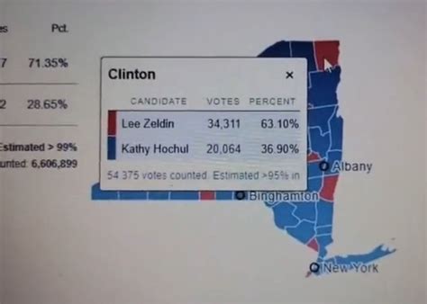 Well, That’s Odd: Election Map of New York Appears to Show Exact Same ...