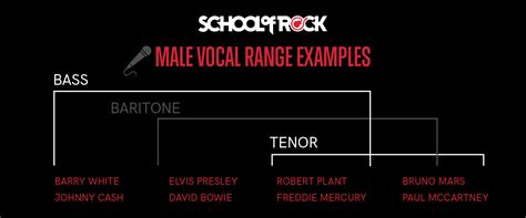 How to Find Your Vocal Range | School of Rock