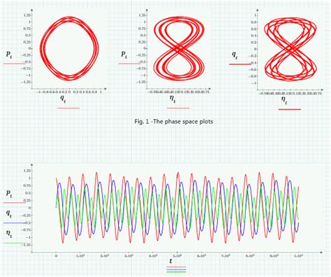 Ergodicity in a Harmonic Oscillator - PTC Community